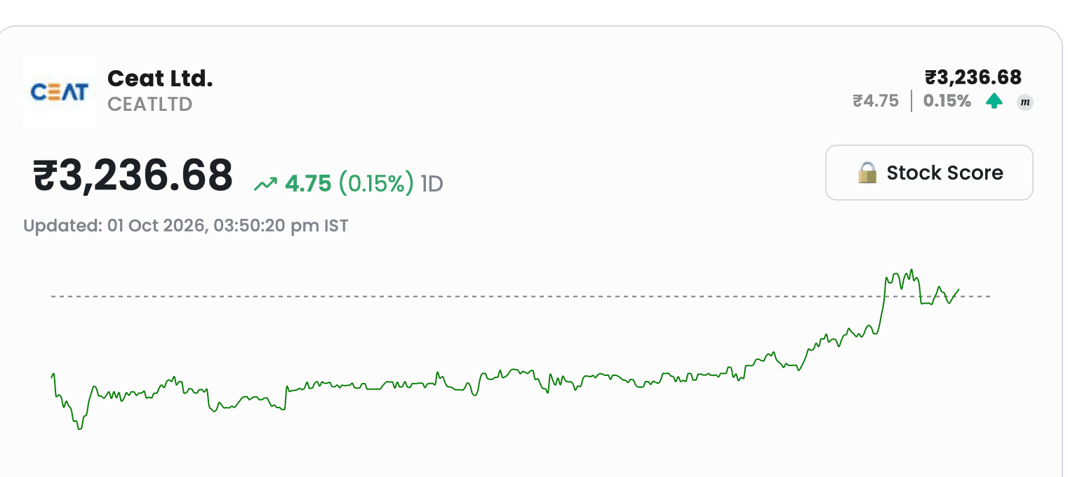 ceat_daily_update.png