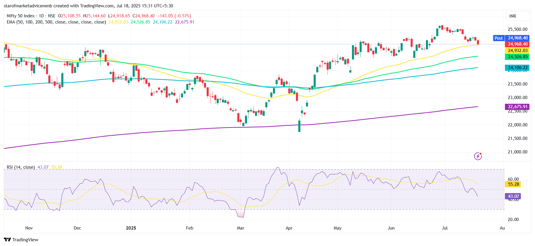 NIFTY_2025-07-18_15-31-16.png
