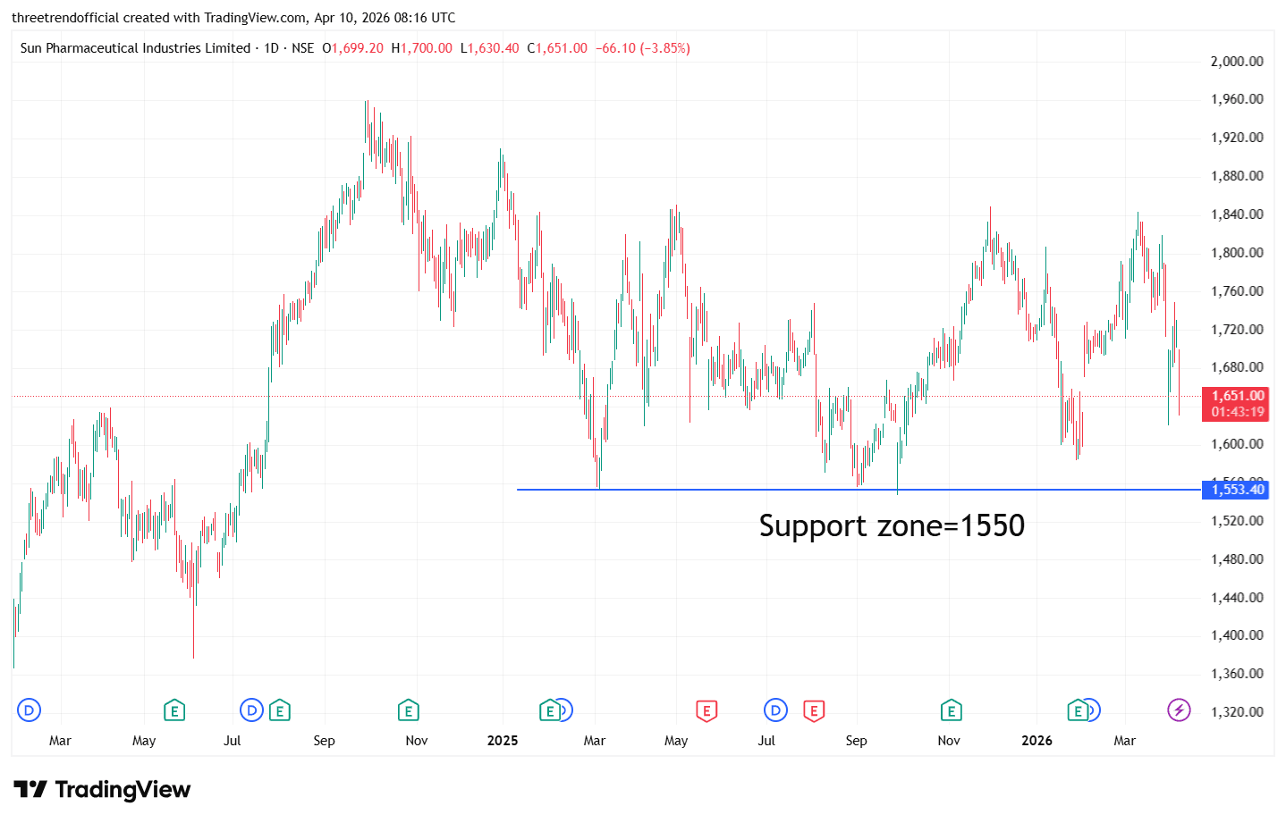 SUNPHARMA_2026-04-10_13-46-40.png
