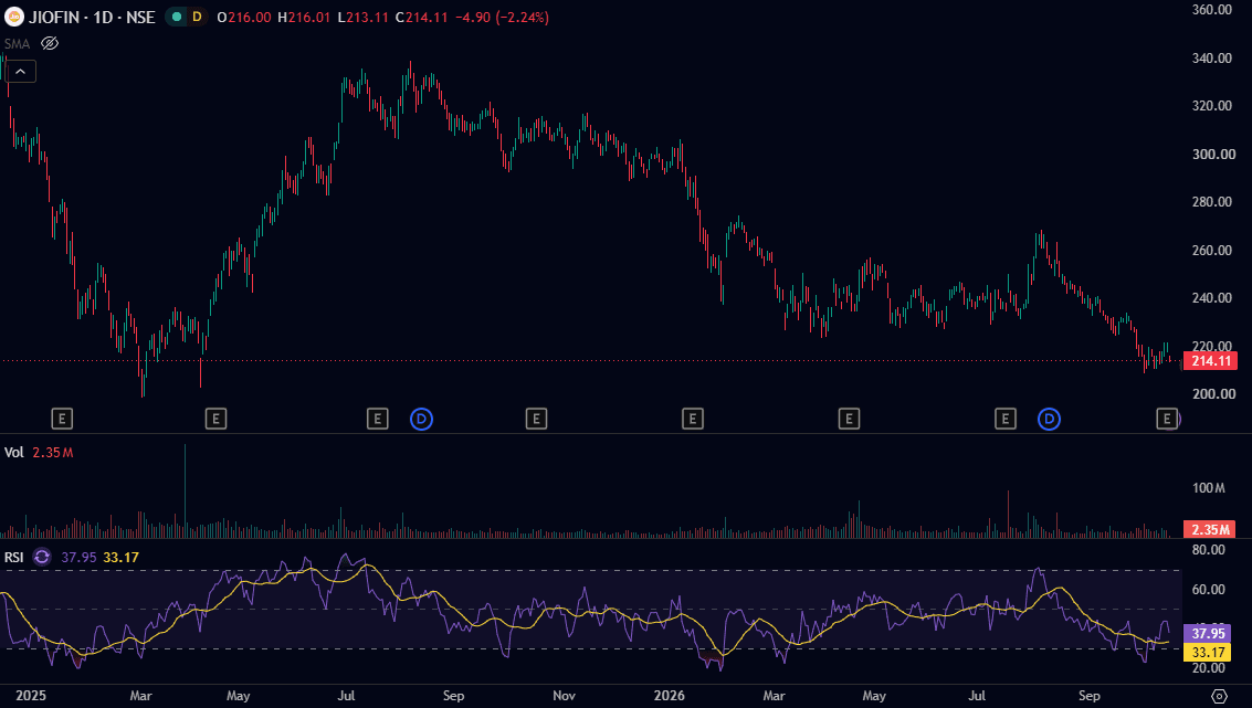 jio-financial-services-daily-chart-oct-2026.png