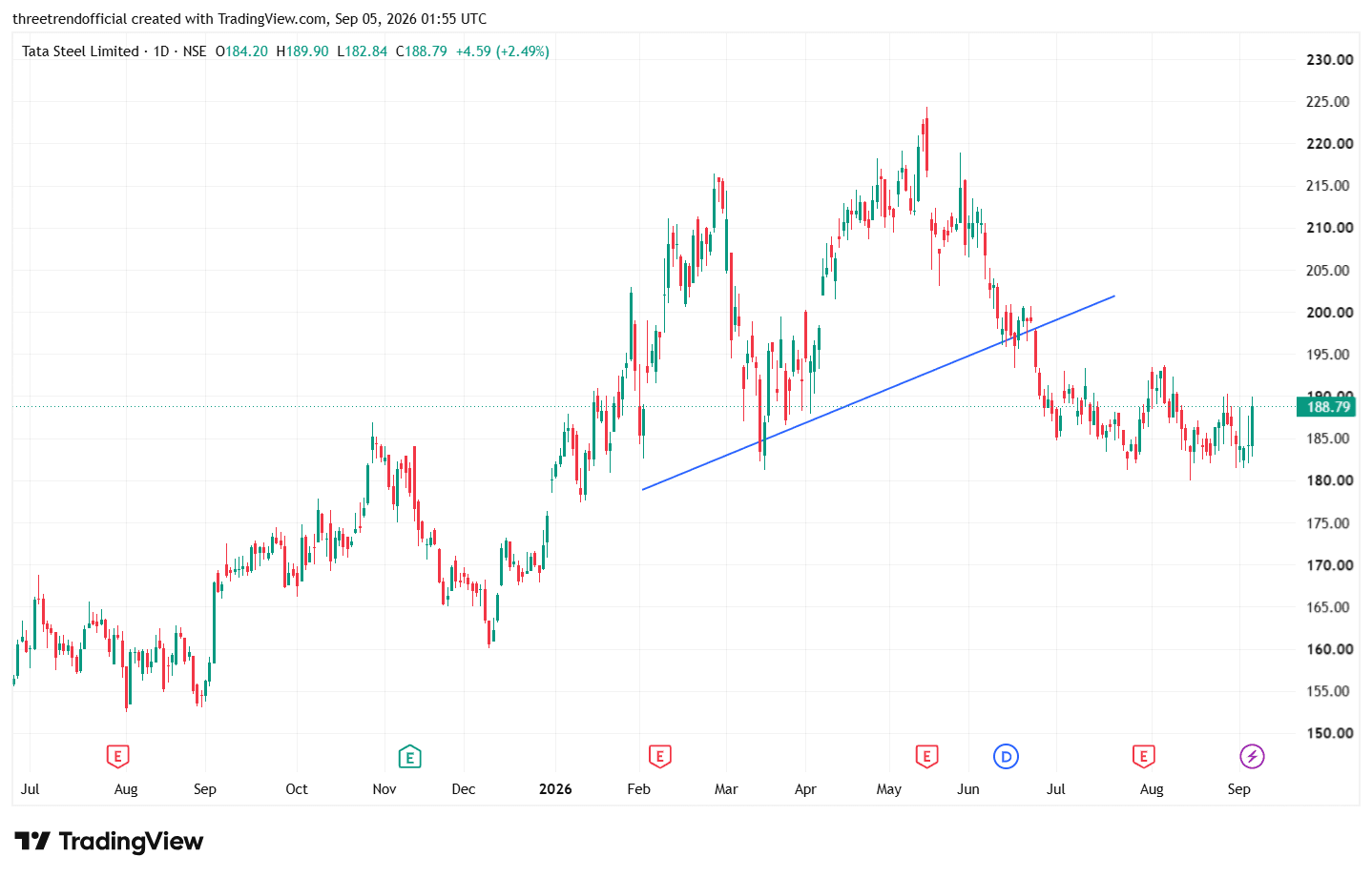 TATASTEEL_2026-09-05_07-25-59.png