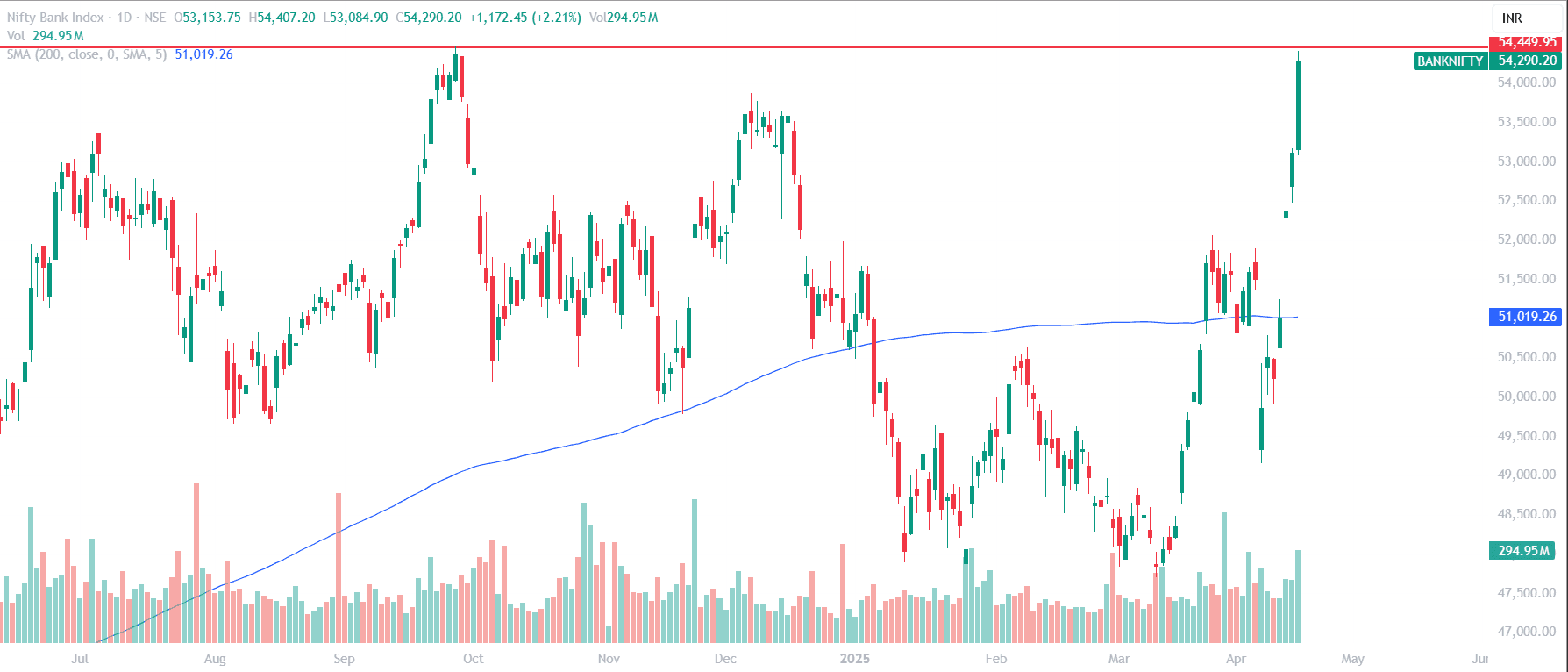 BANKNIFTY_2025-04-19_13-11-47.png