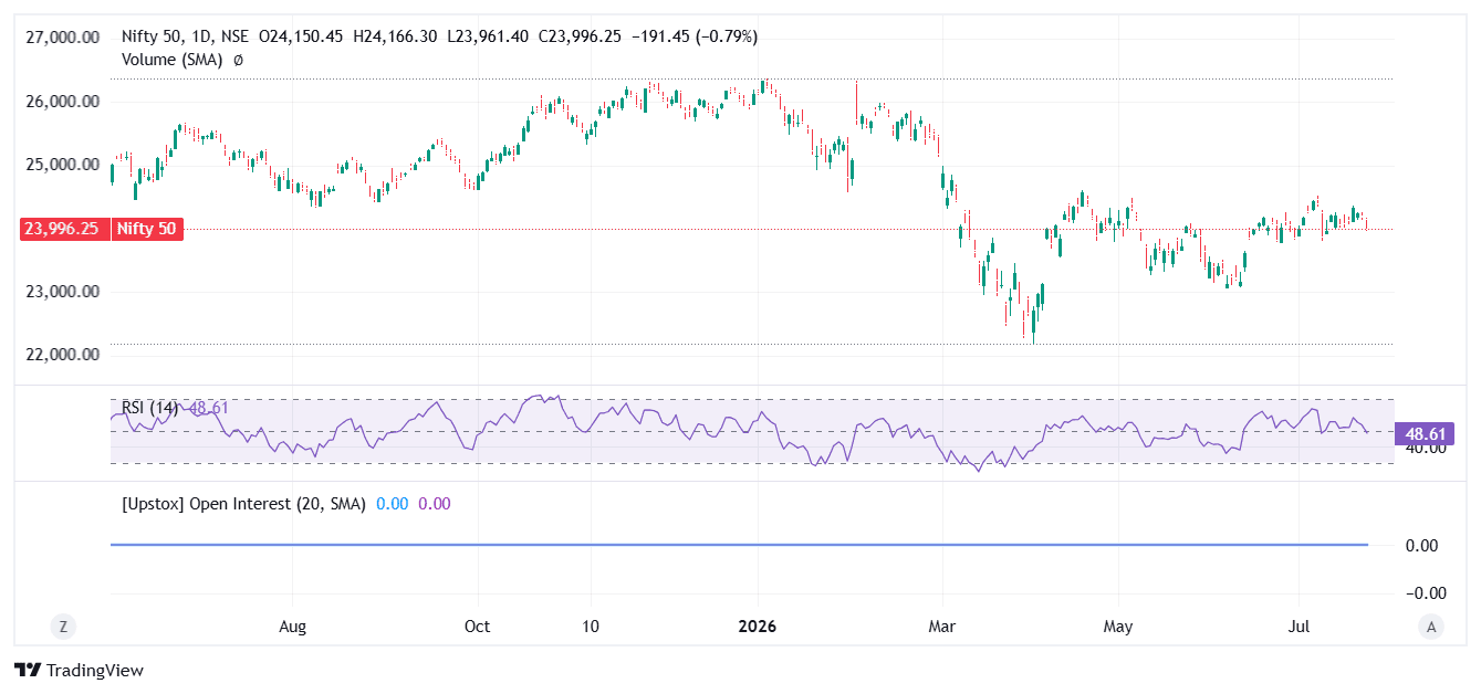 Nifty 50_2026-07-22_17-31-08.png