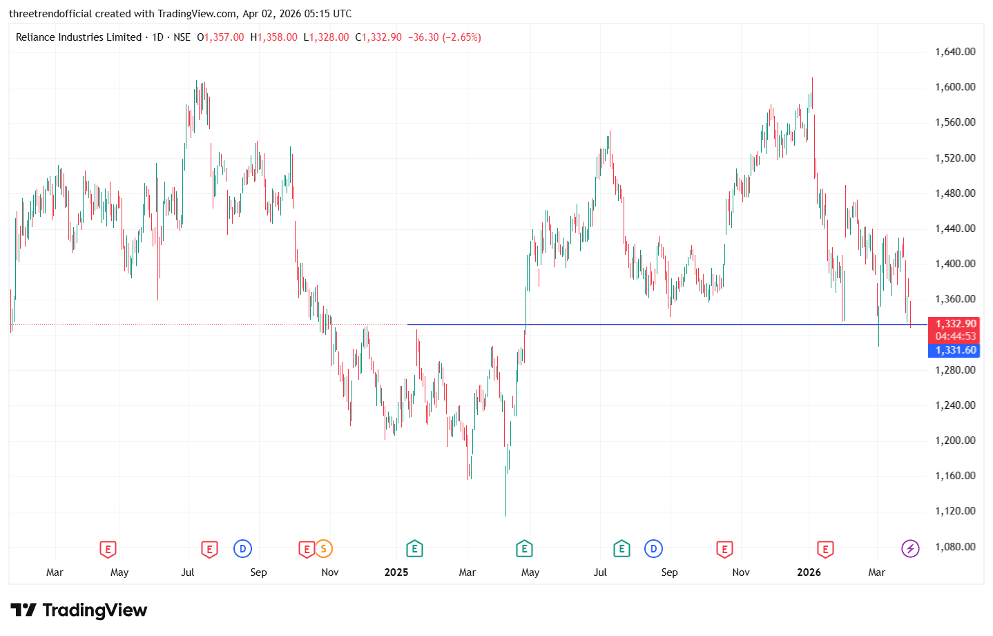 RELIANCE_2026-04-02_10-45-06.png