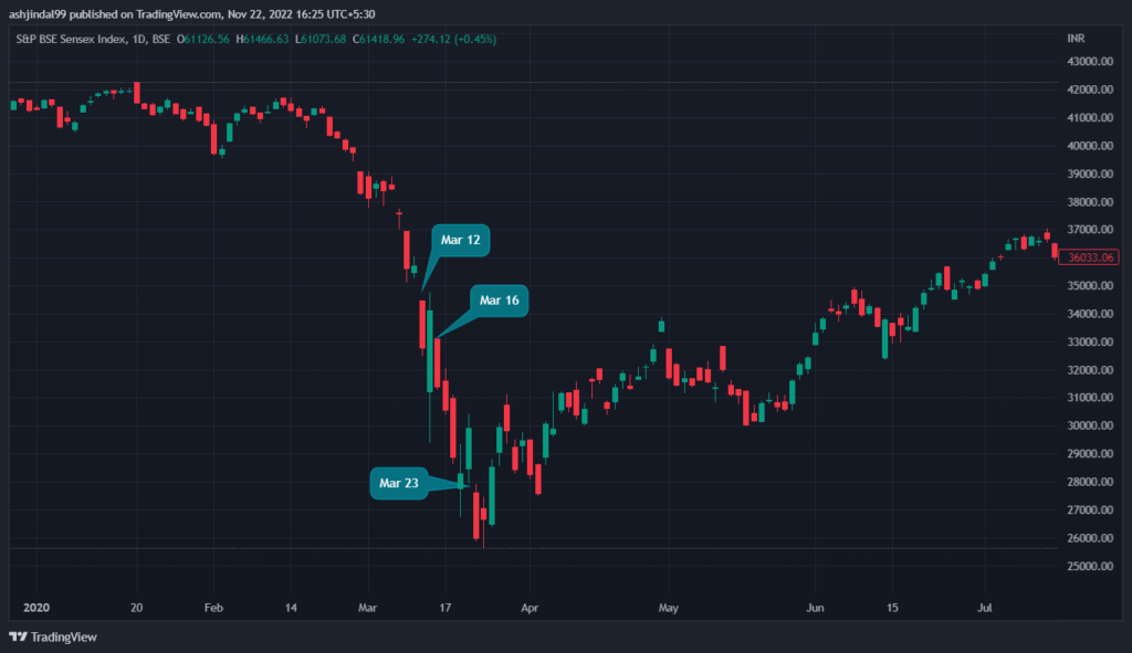 BSE Sensex