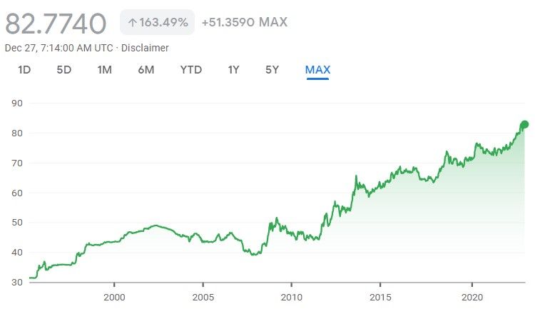 Rupee value