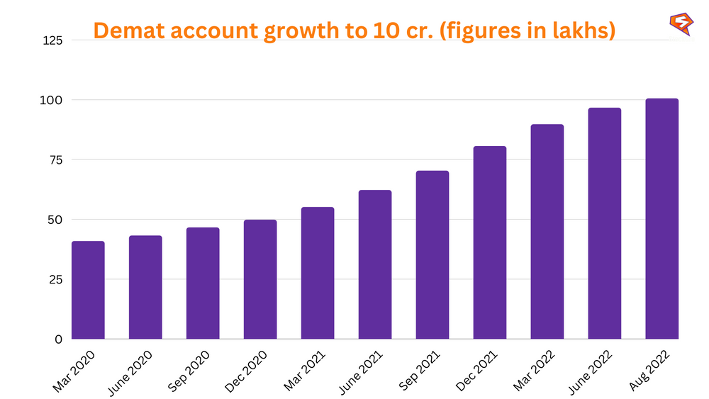 demat account growth