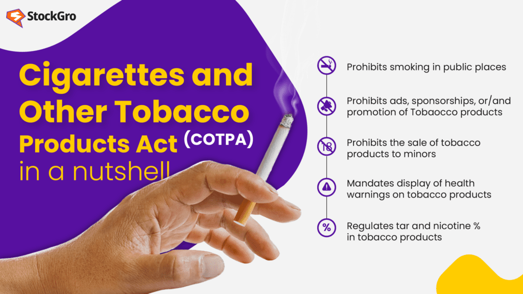 Cigarettes and Other Tobacco Products