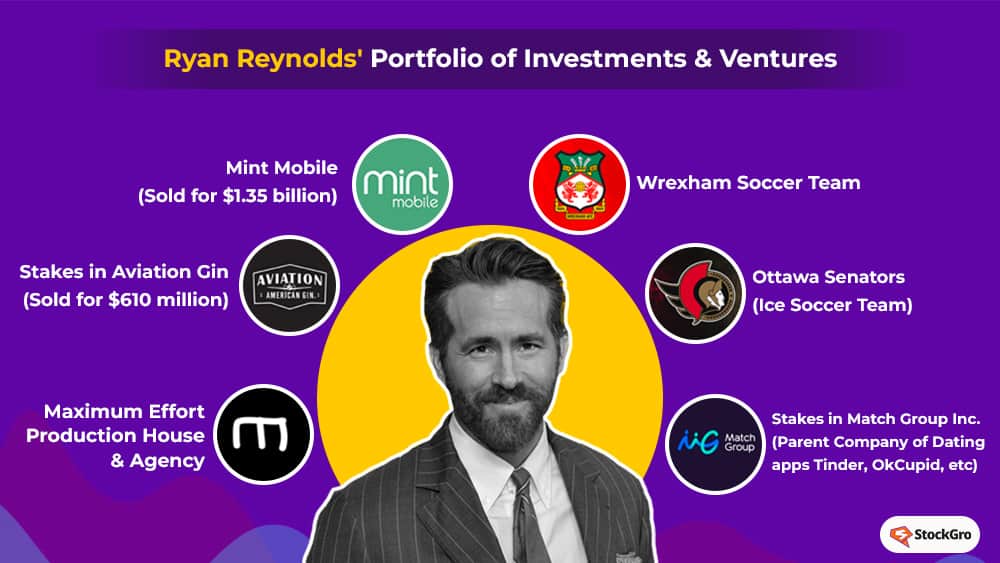 startups funded and owned by ryan