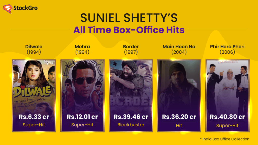 Suniel Shetty Movies