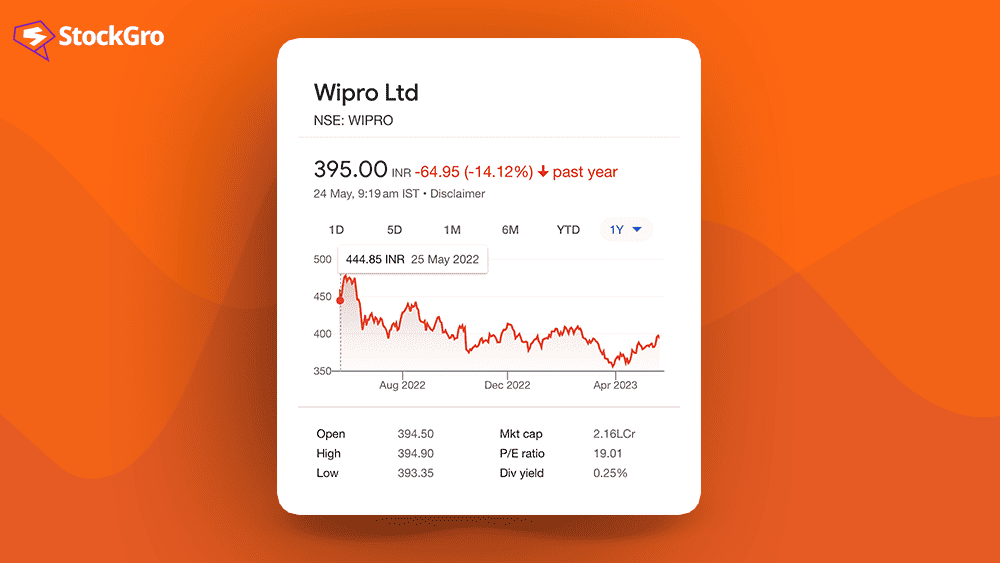 wipro share price