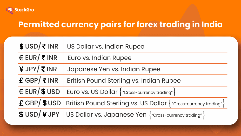forex trading currency pair