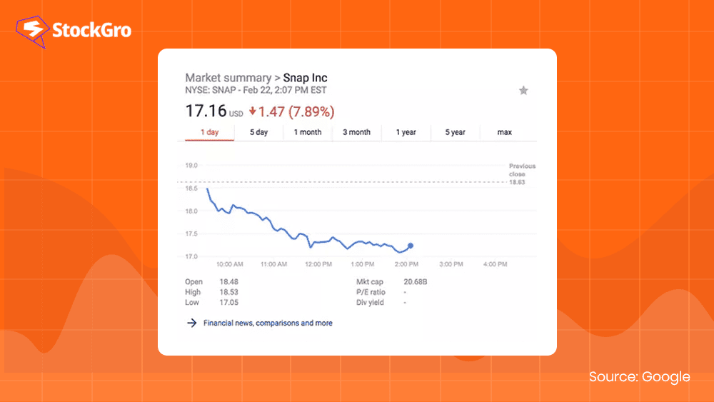 snapchat share price