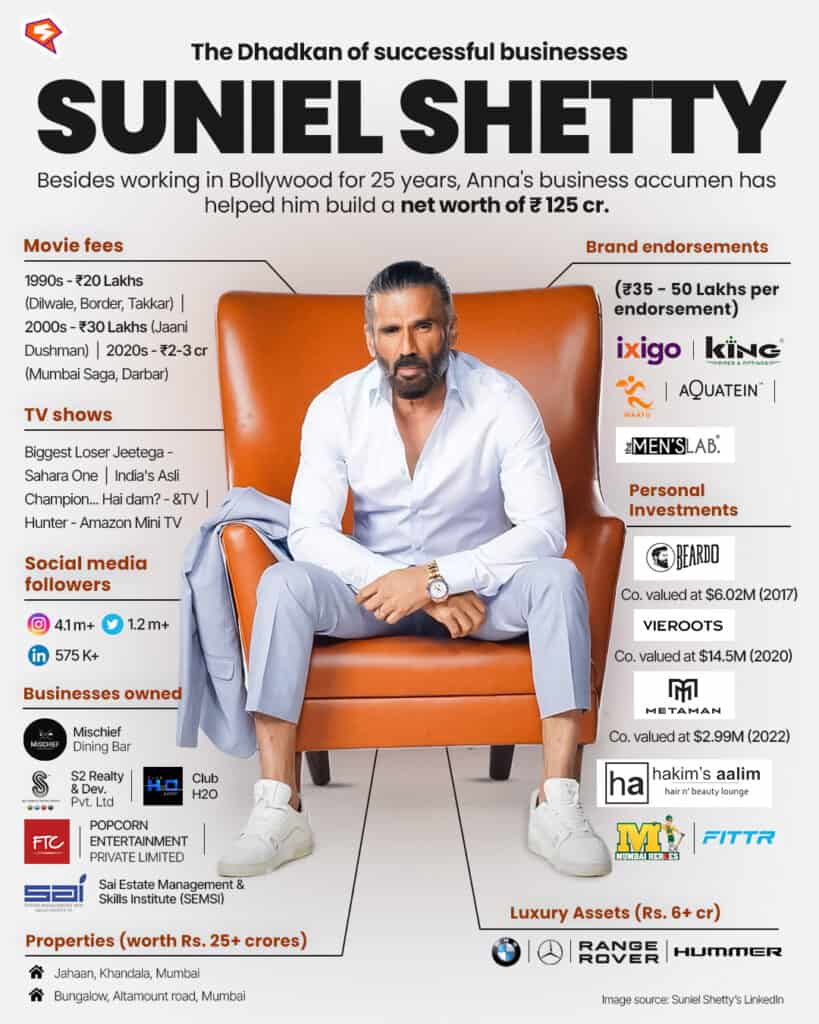 suniel shetty net worth