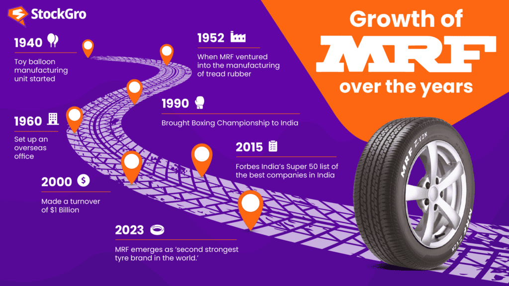 mrf journey and milestones