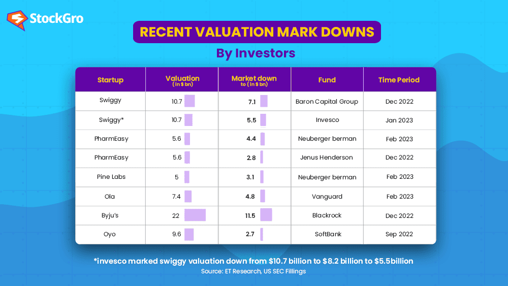 startup valuation