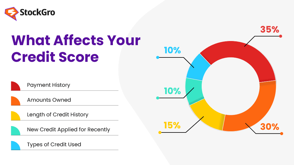 what affects your credit score