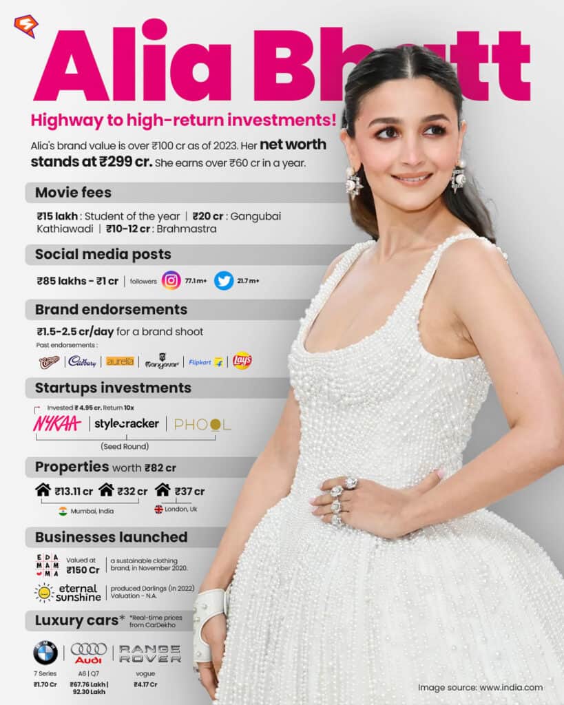 Alia Bhatt’s net worth 2023
