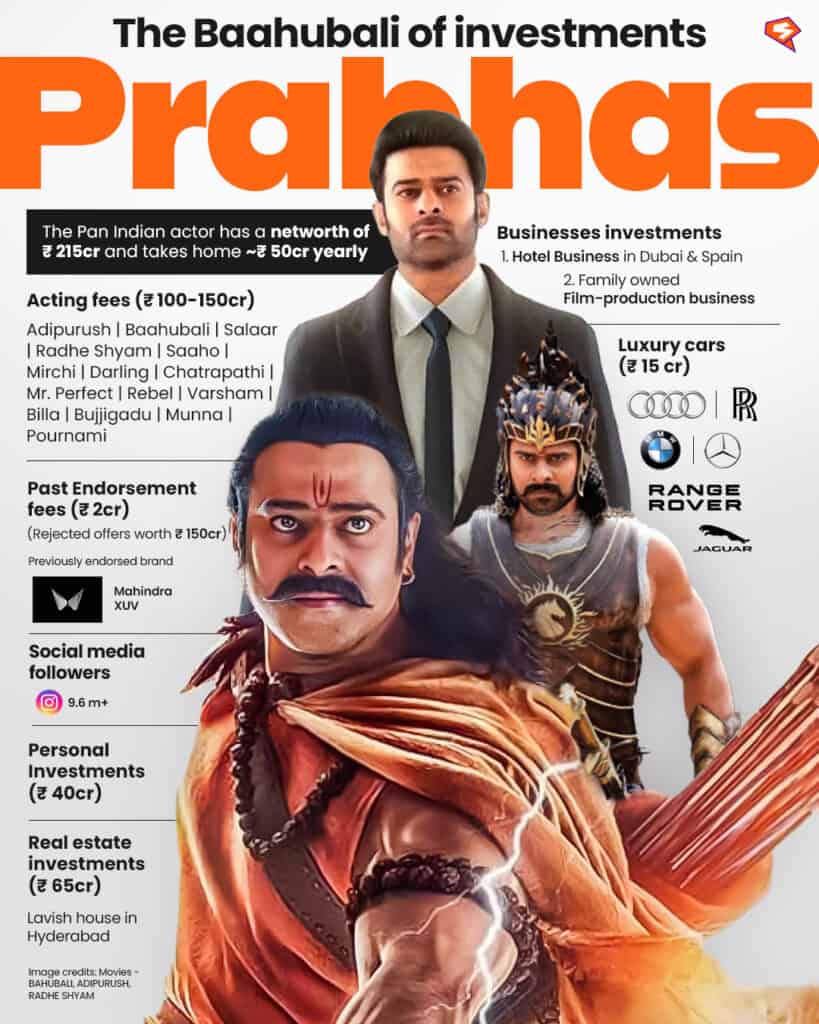 prabhas net worth