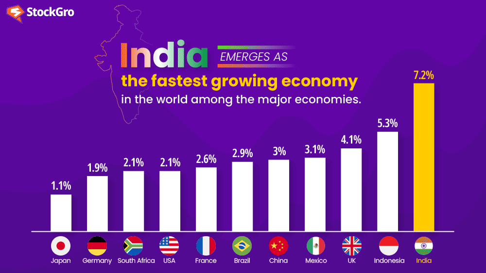 india gdp