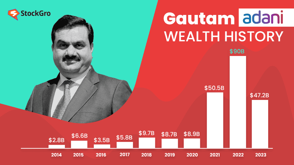 Gautam adani net worth