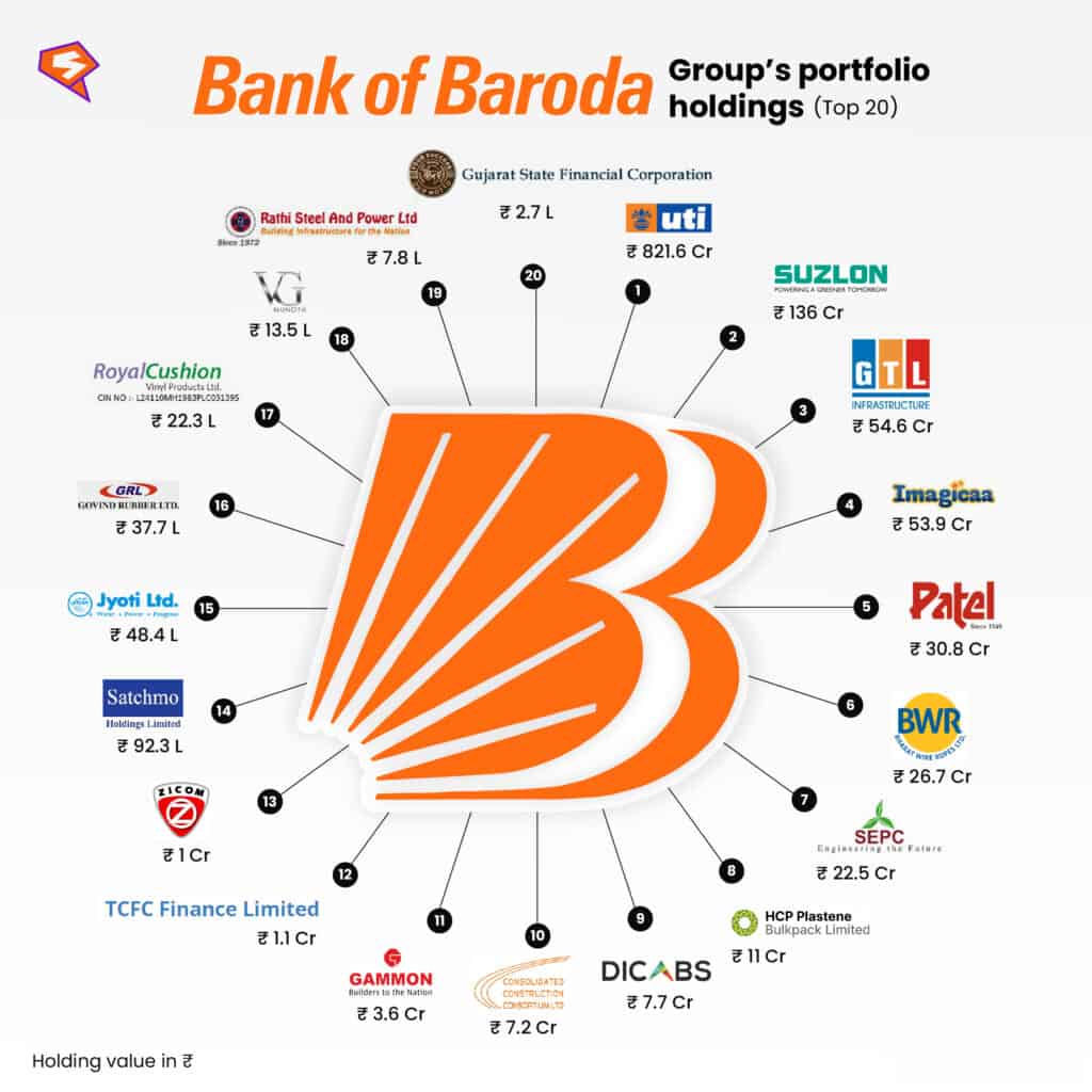 bank of baroda