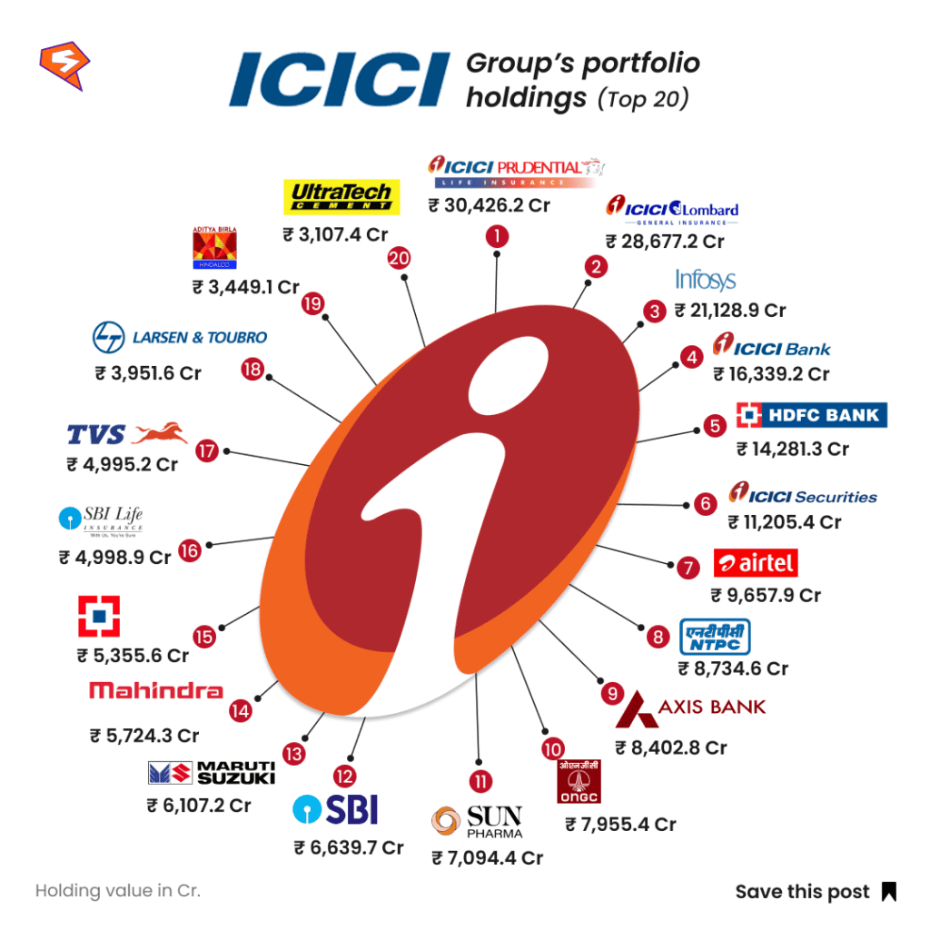 ICICI bank