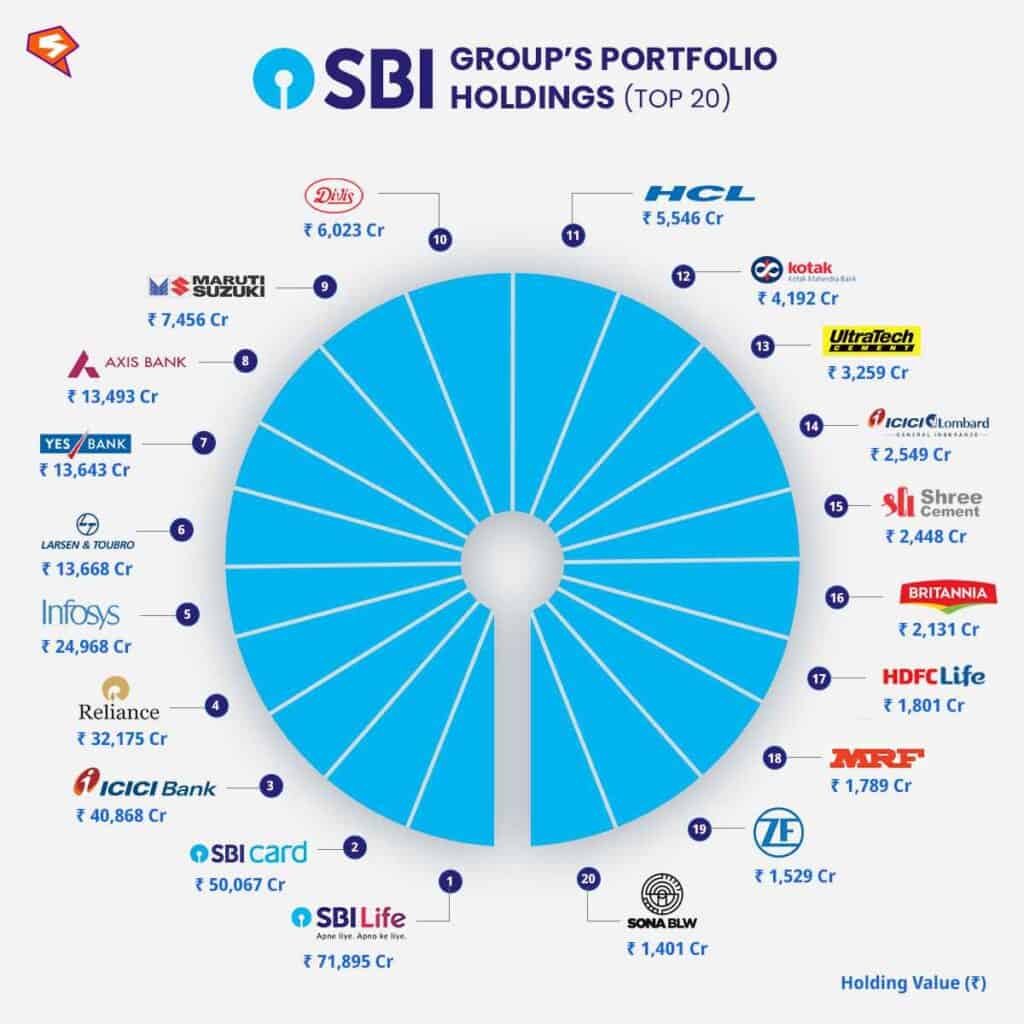 SBI share price