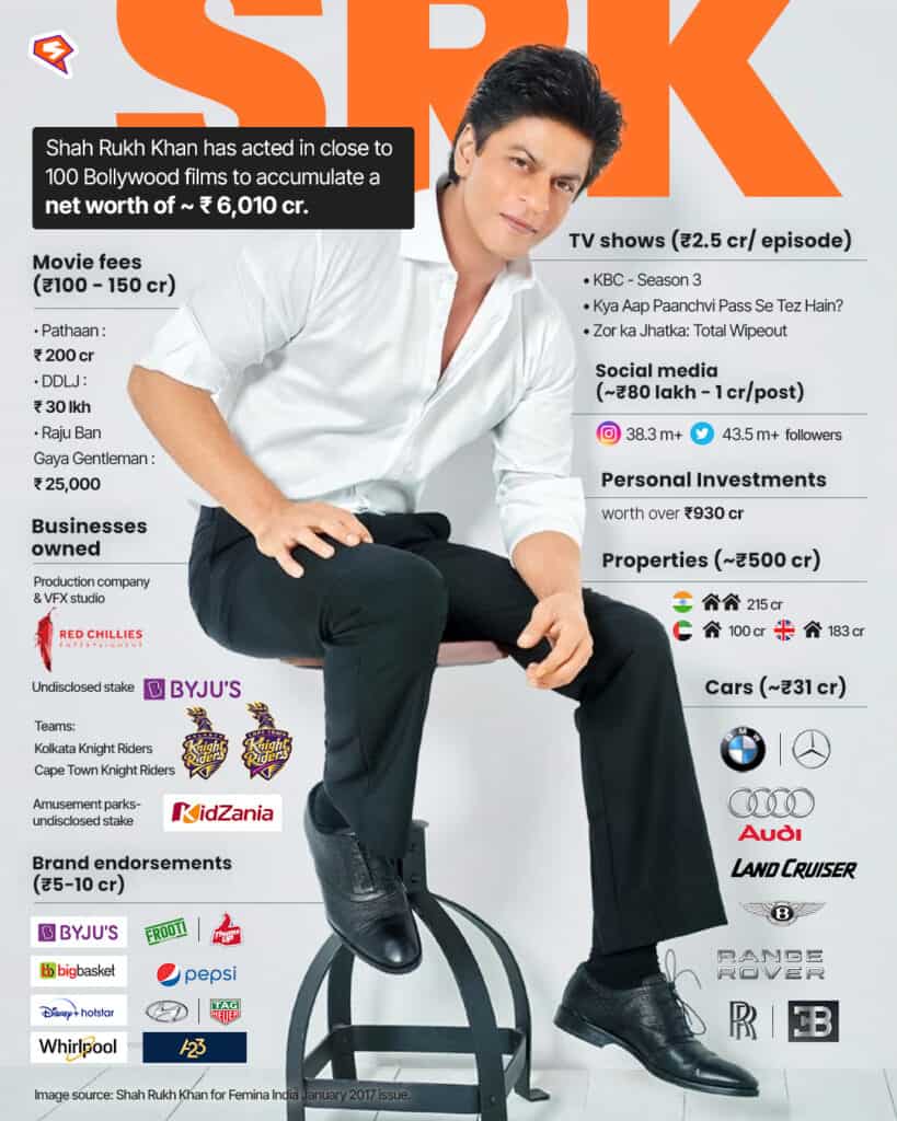 Shah Rukh Khan’s net worth: 