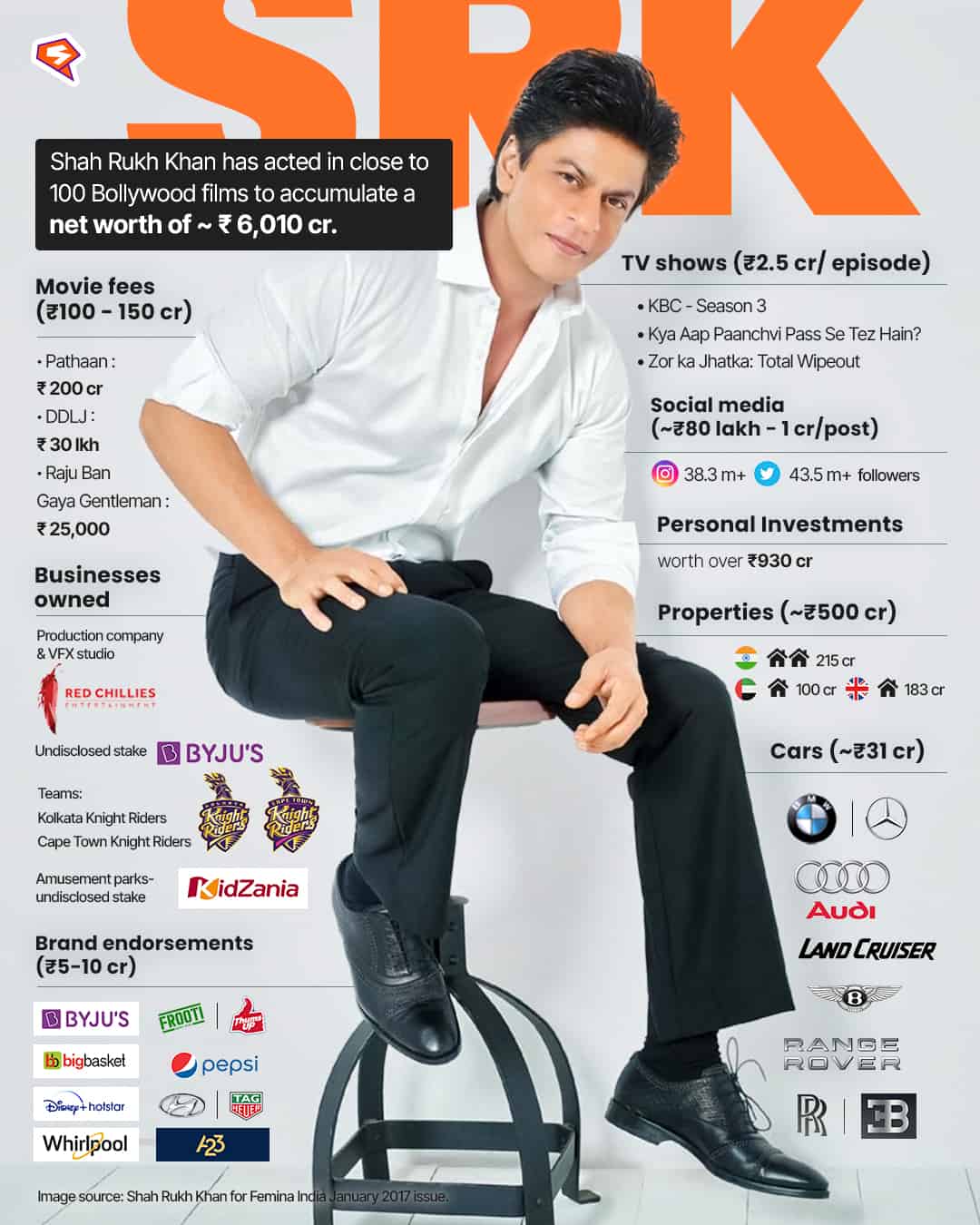 Shahrukh Khan net worth assets, movies and business