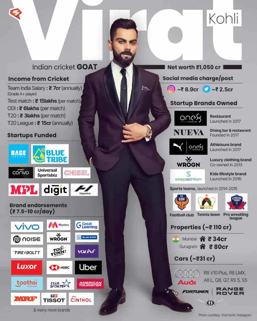 virat kohli net worth