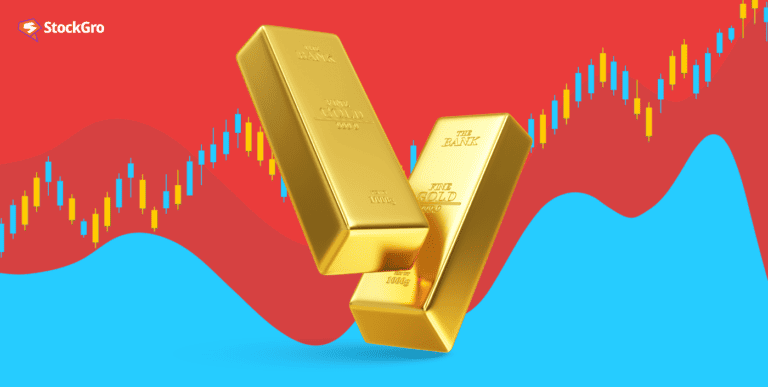 gold investment returns