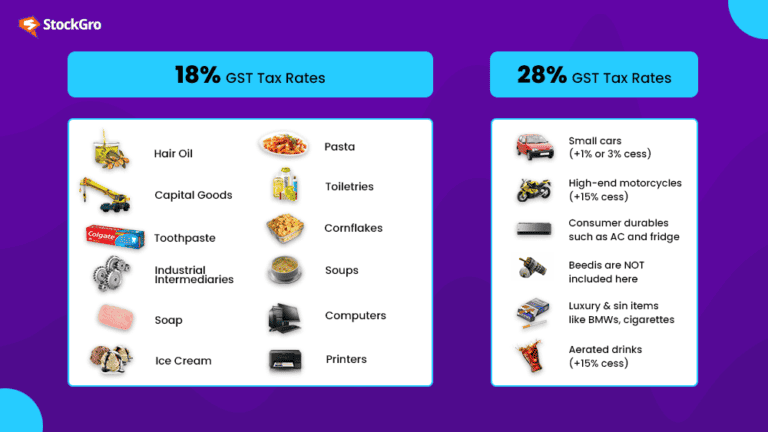 Decoding GST and GST rates