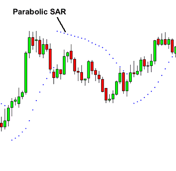 parabolic-SAR