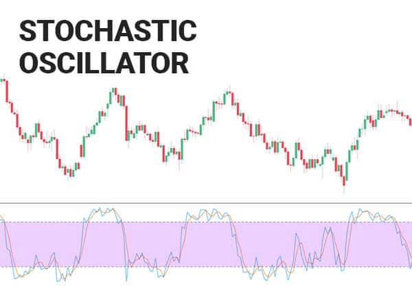 Stochastic Oscillator 