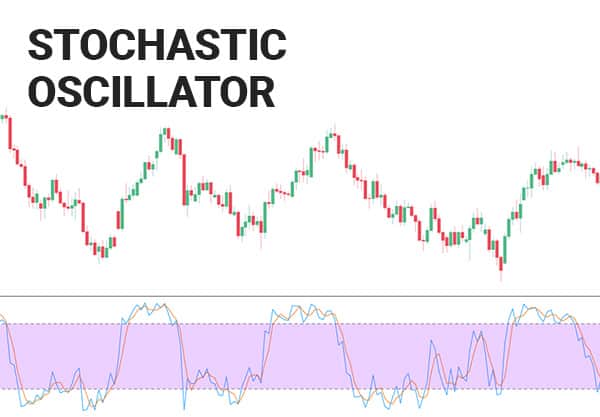 Stochastic OscillatorÂ