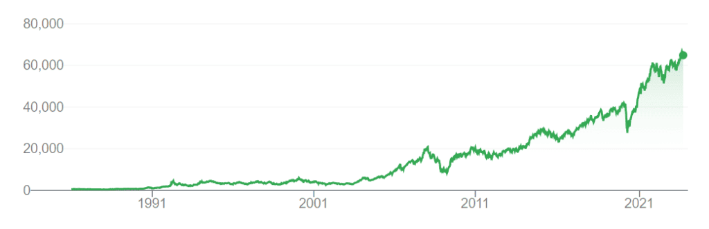 Movement of BSE SENSEX