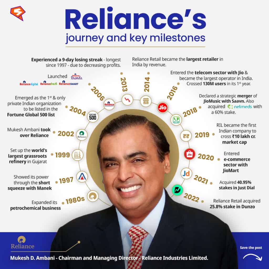 mukesh ambani reliance