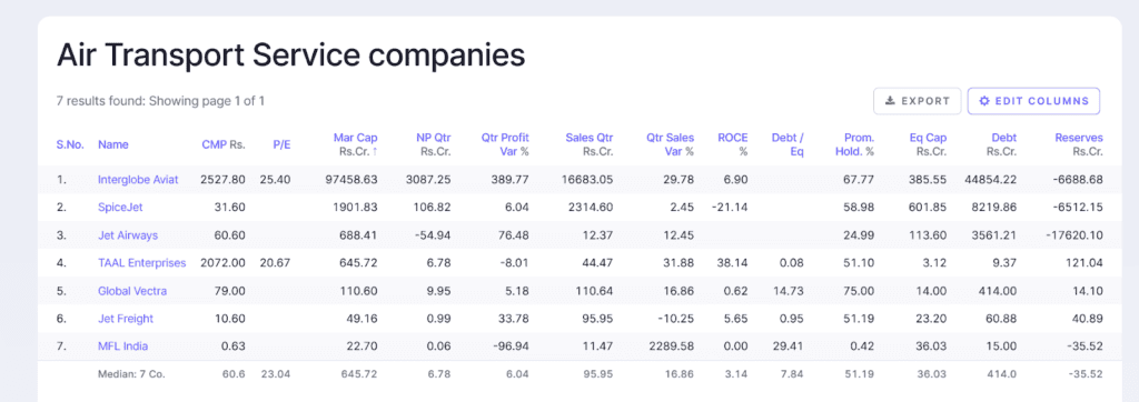 aviation stocks