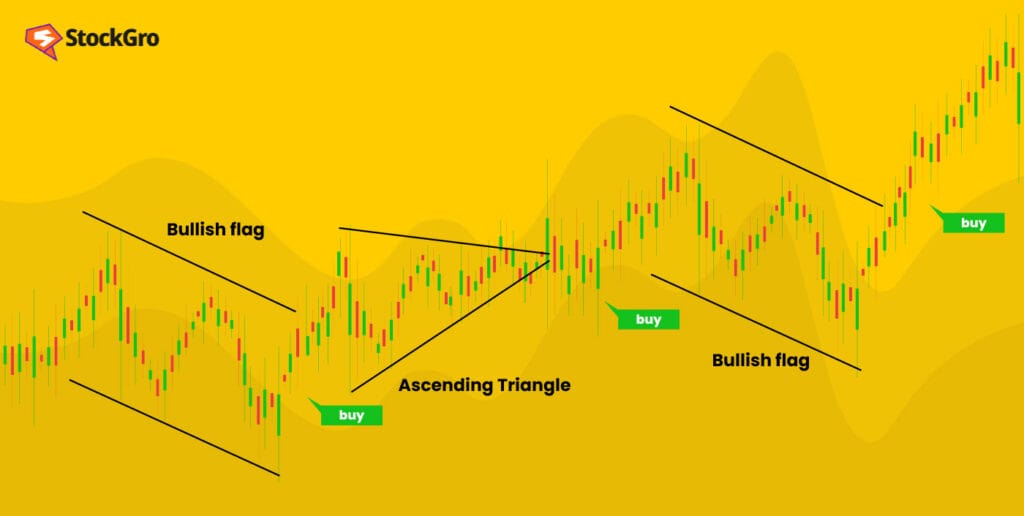 candlestick patterns