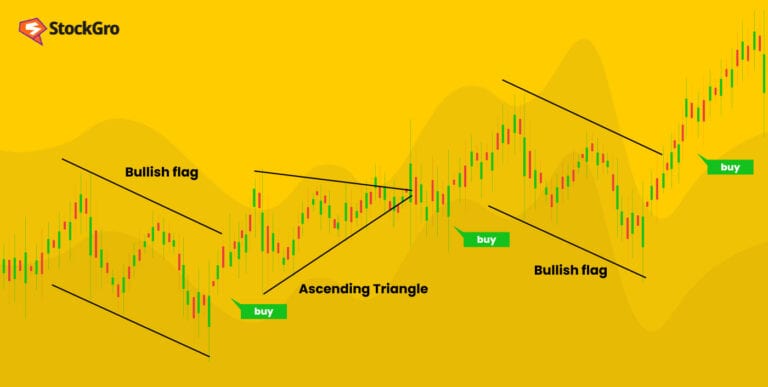 candlestick patterns