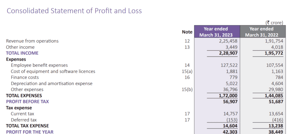 EBITDA