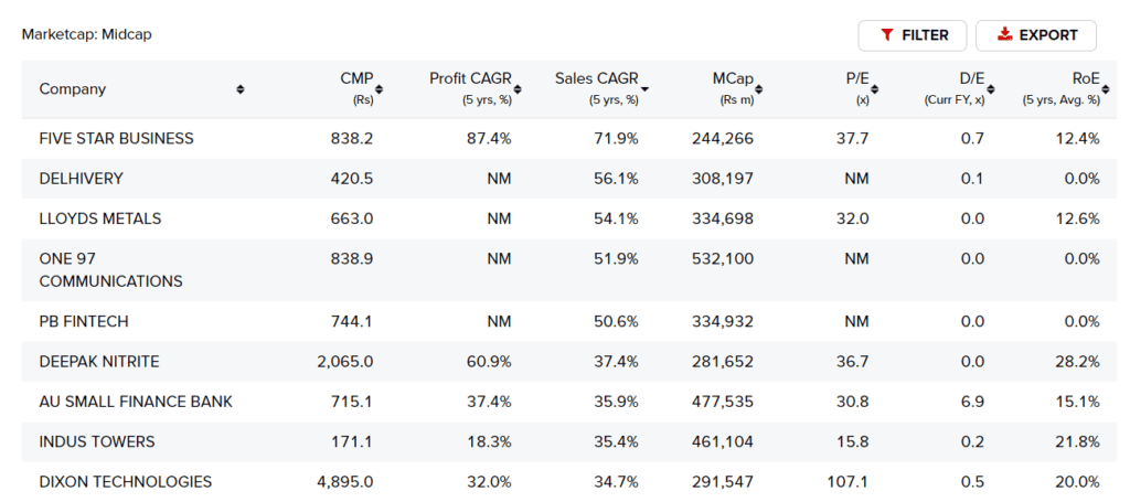 growth stocks india