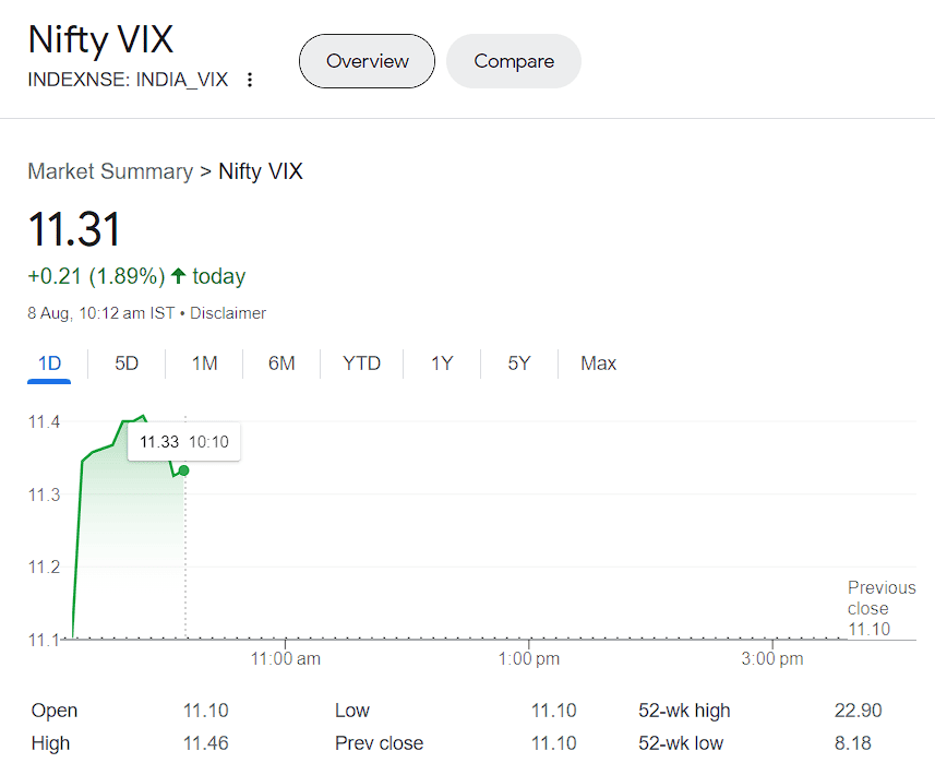 india vix chart