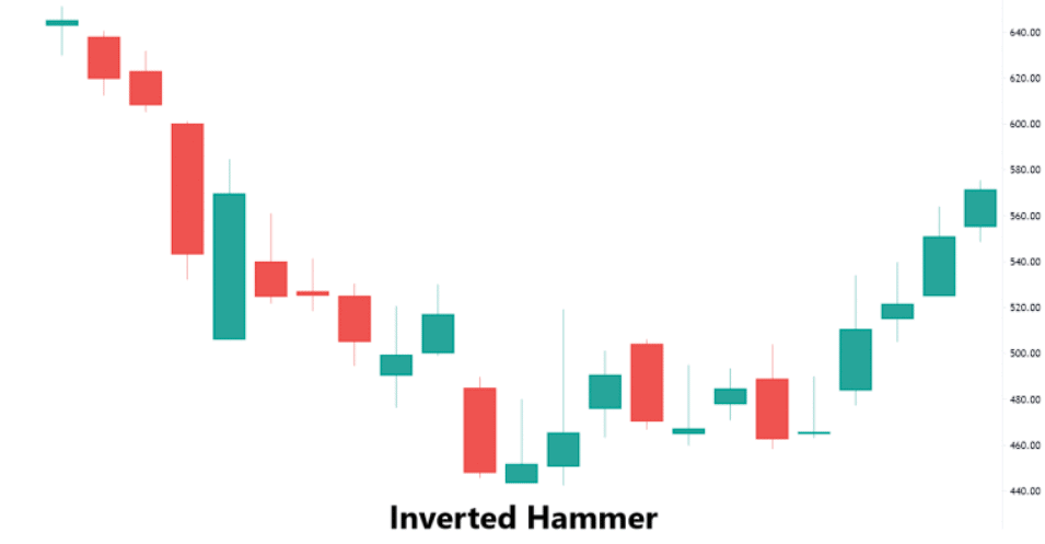 inverted hammer pattern