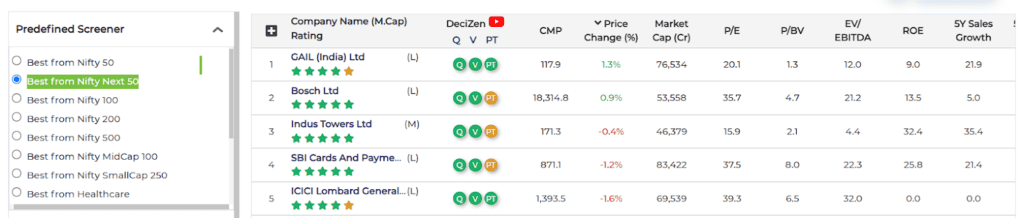 high growth stocks india