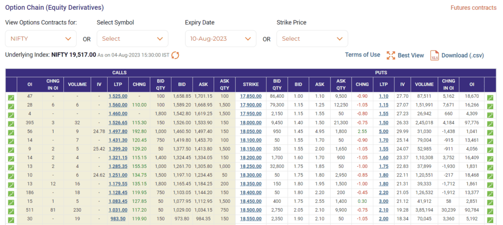 option chian NSE