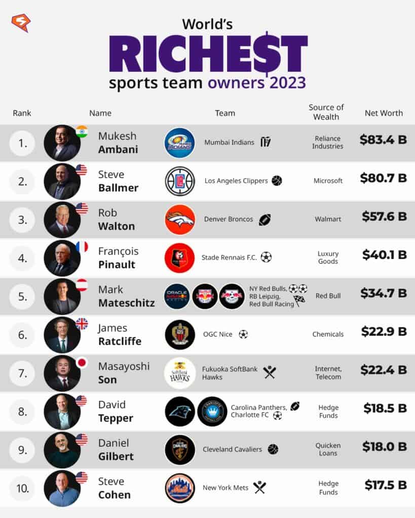 richest people in 2023
