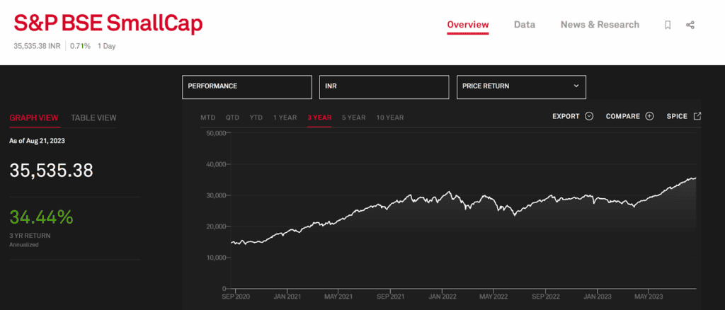 small cap index