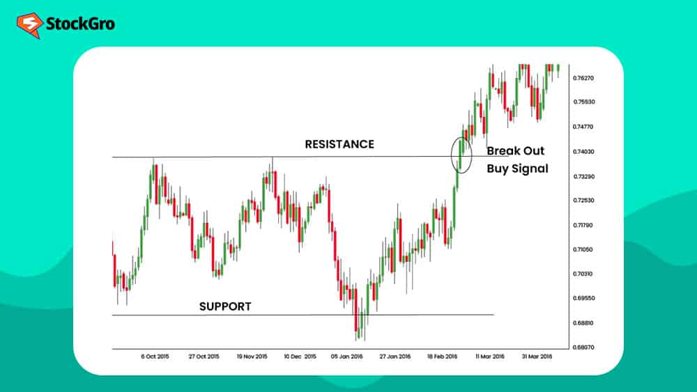 stock consolidation